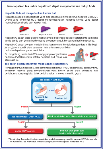 Mendapatkan tes untuk hepatitis C dapat menyelamatkan hidup Anda （測試丙肝 可救你一命）