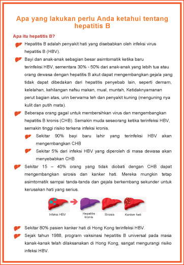 Apa yang lakukan perlu Anda ketahui tentang hepatitis B （乙型肝炎你要知）