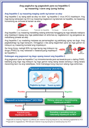 Ang pagkuha ng pagsubok para sa hepatitis C ay maaaring i save ang iyong buhay (Get tested for hepatitis C can save your life)