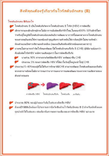 งที่คุณต้องรู้เกี่ยวกับไวรัสตับอักเสบ B （乙型肝炎你要知）