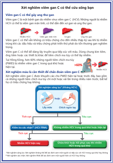 Xét nghiêm viêm gan C có thể cứu sống bạn （測試丙肝 可救你一命）