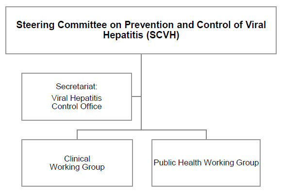Steering Committee on Prevention and Control of Viral Hepatitis (SCVH)