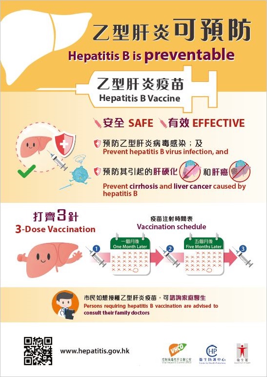 'Hepatitis B Vaccination' poster